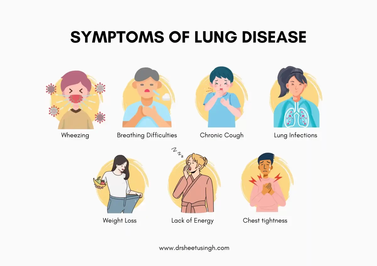 Symptoms-of-Lung-Disease-Dr.-Sheetu-Singh-1200x848.webp