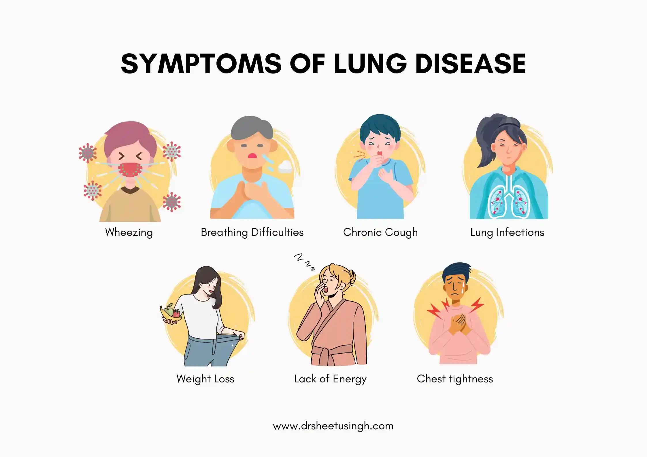 Symptoms of Lung Disease - Dr. Sheetu Singh