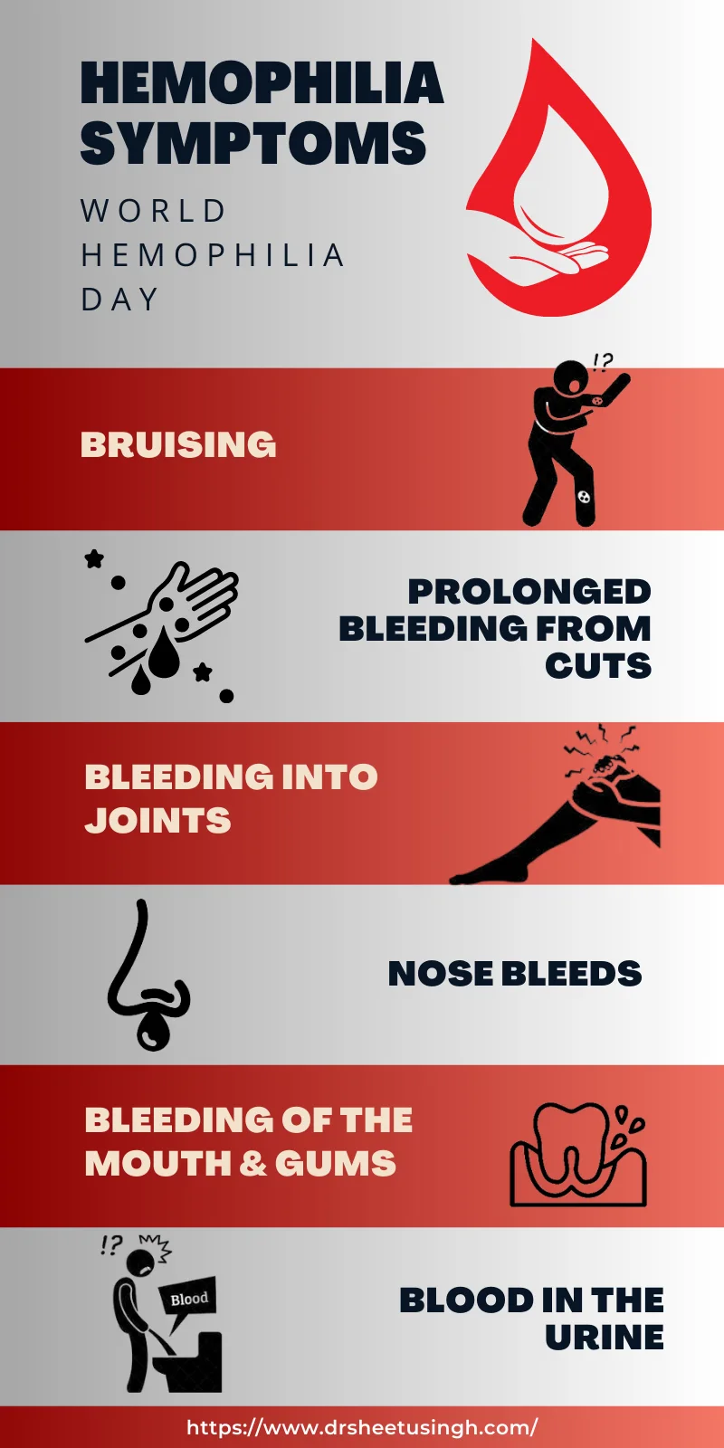 Hemophilia Symptoms - Dr. Sheetu Singh