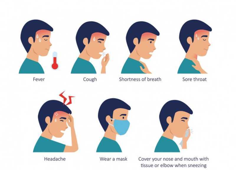 Sore Throat in Adults Symptoms, Diagnosis, Treatment and Prevention