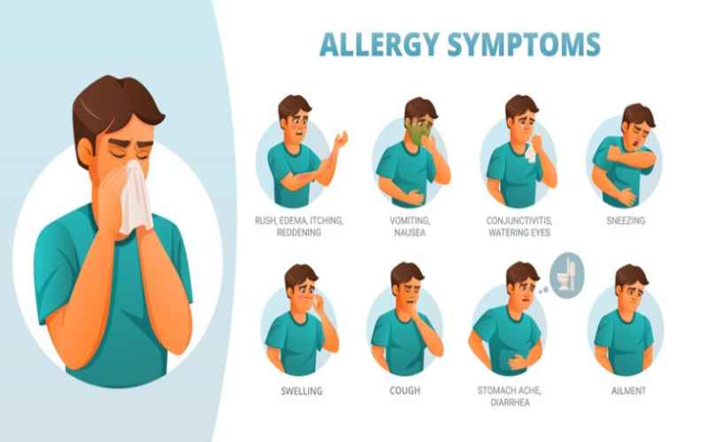 What is Allergy Causes, Symptoms, Types, Reaction, Treatment and Management