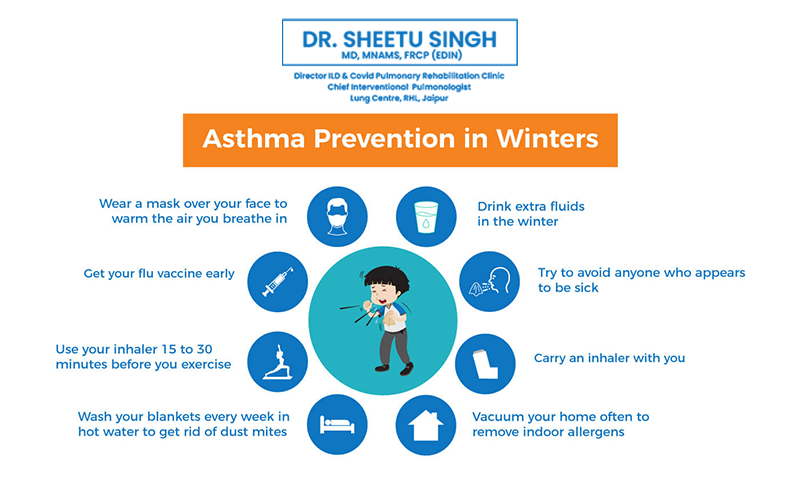 Winter Asthma Symptoms and Treatment